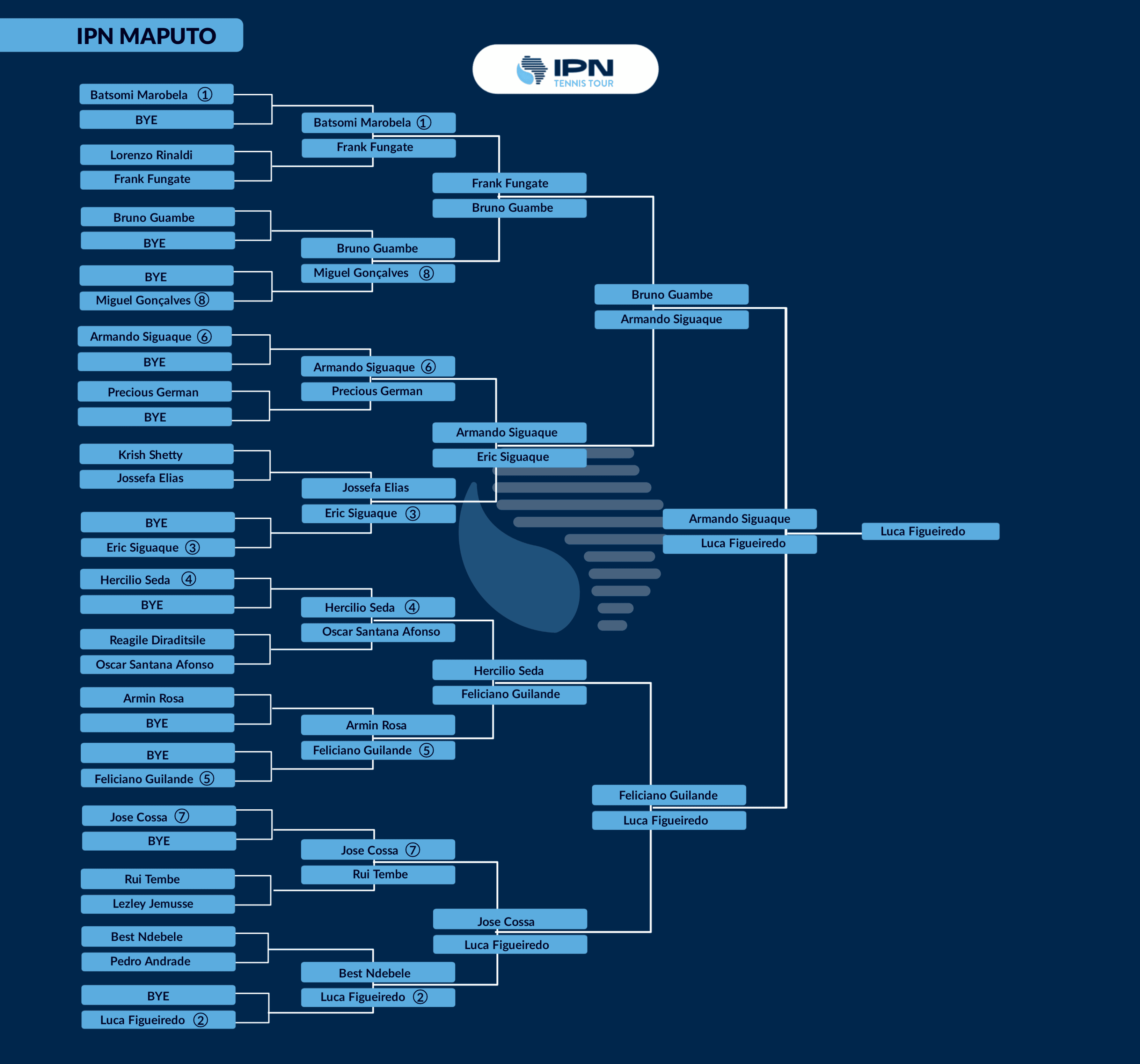 IPN Maputo 1 — Singles draw