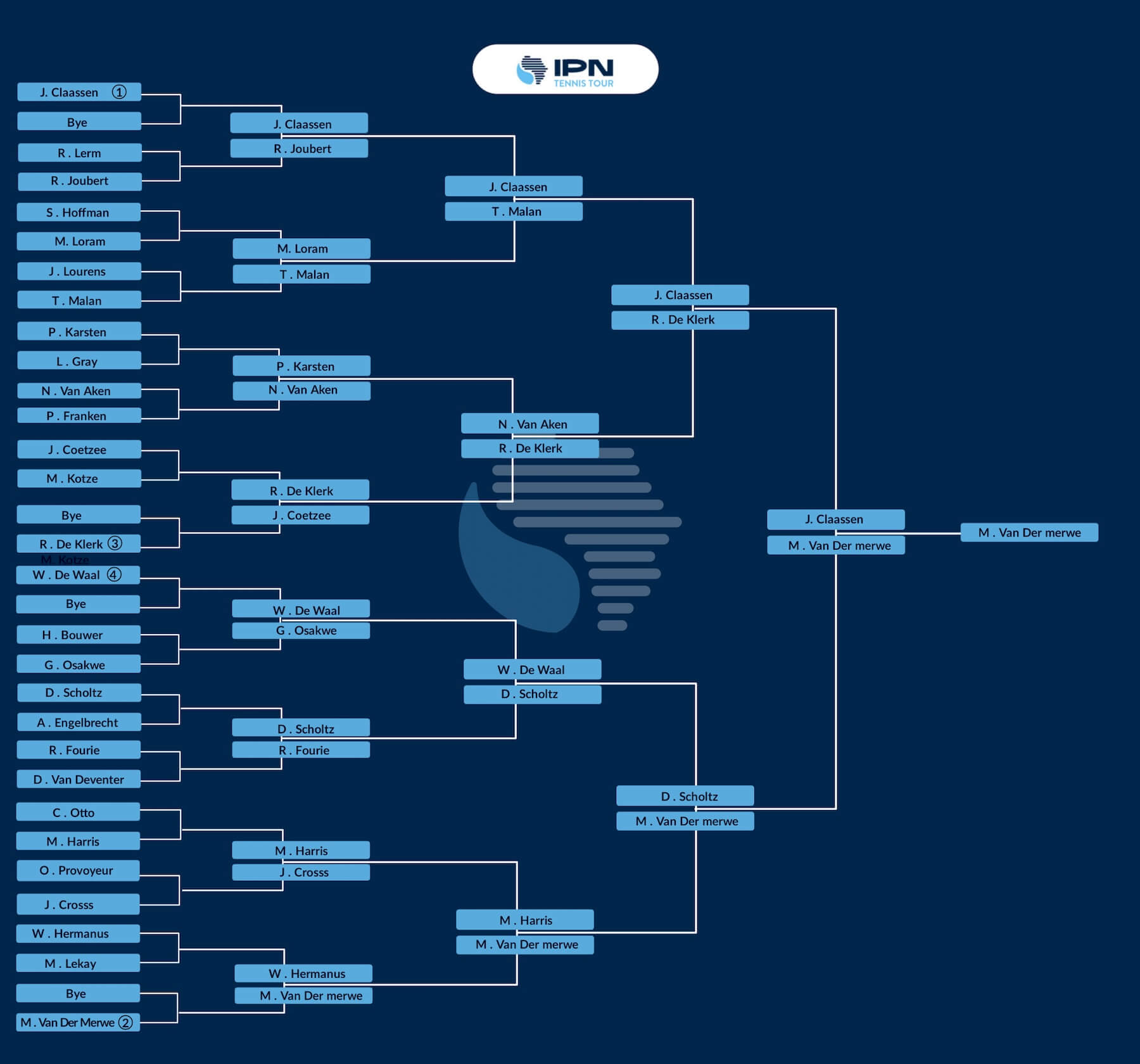 IPN Cape Town 1 — Singles draw