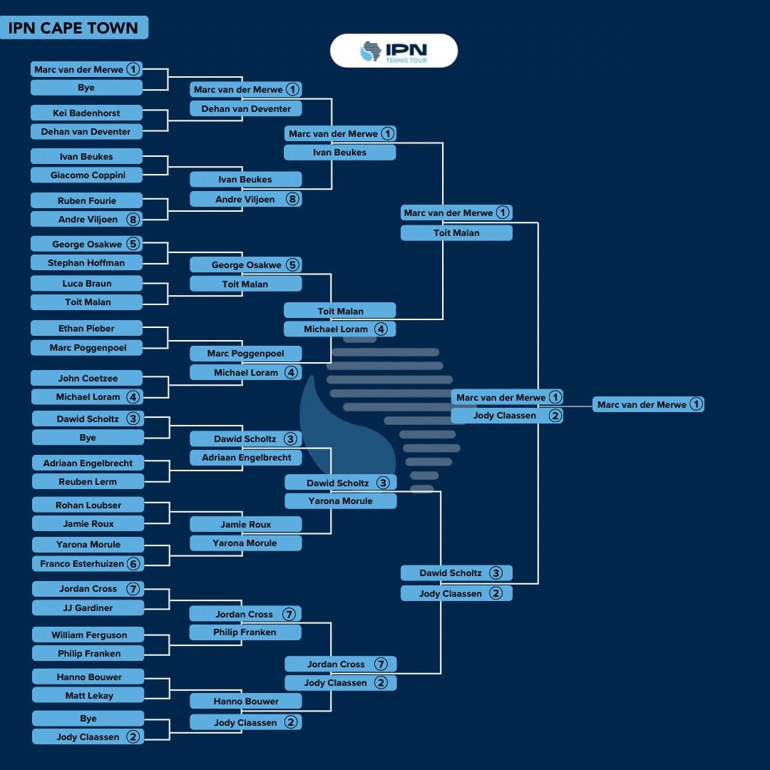 IPN Cape Town 3 — Singles draw