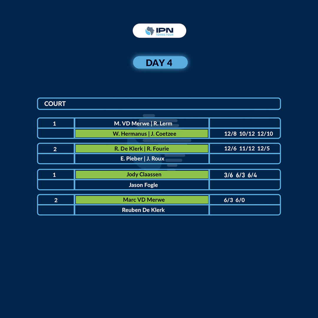 IPN Cape Town 2 — Day 4 results