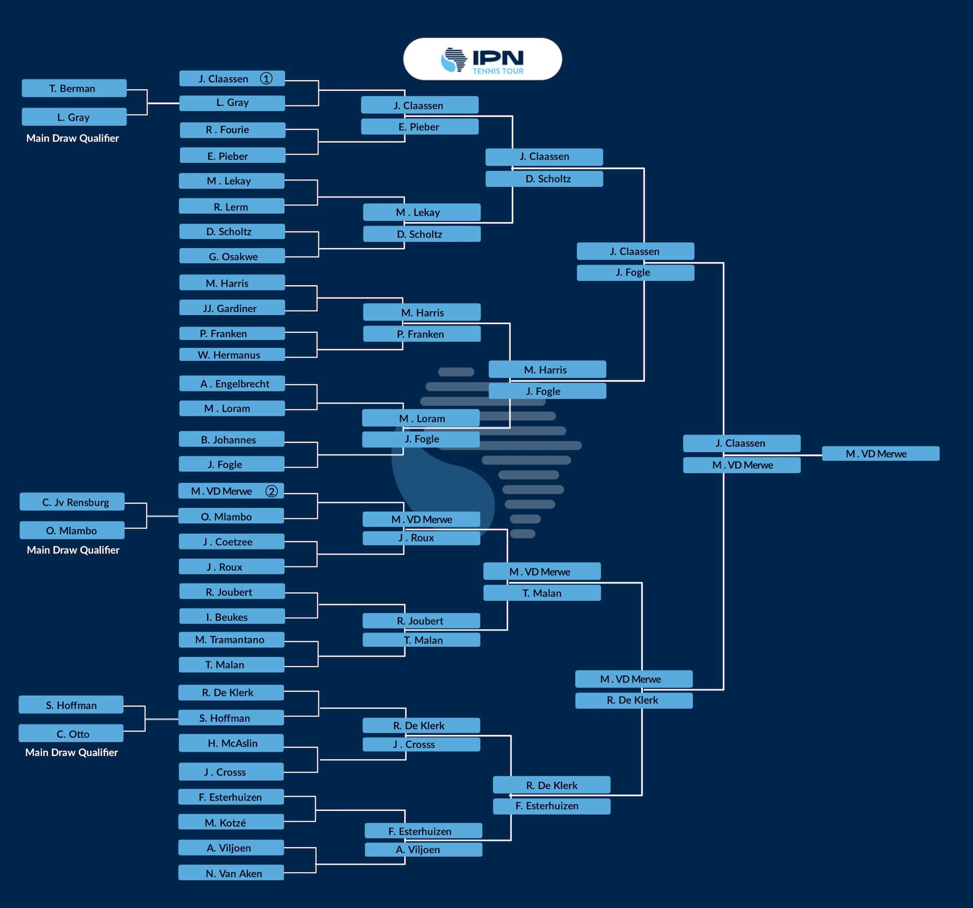 IPN Cape Town 2 — Singles draw