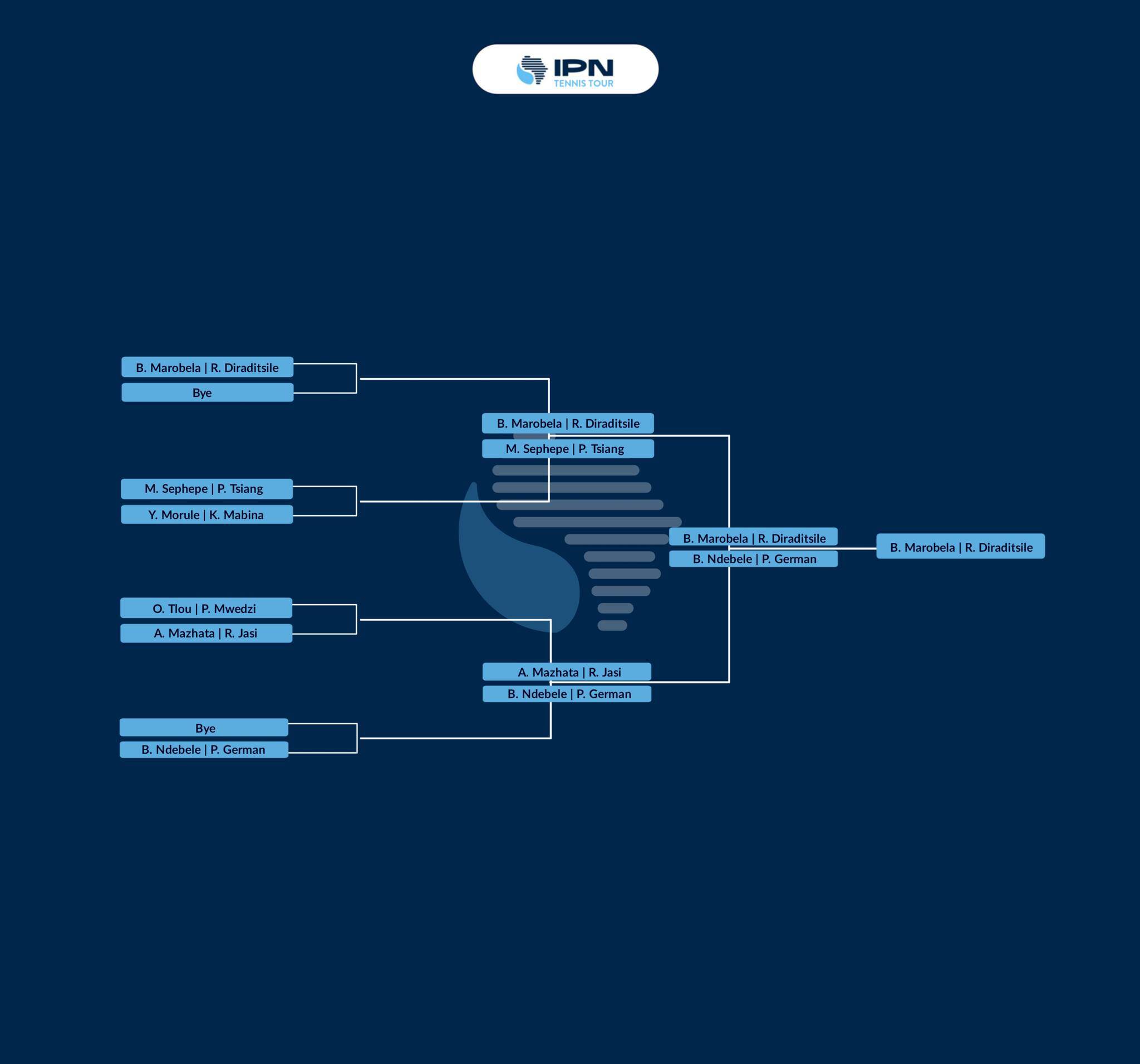 IPN Gaborone 1 — Dingles draw
