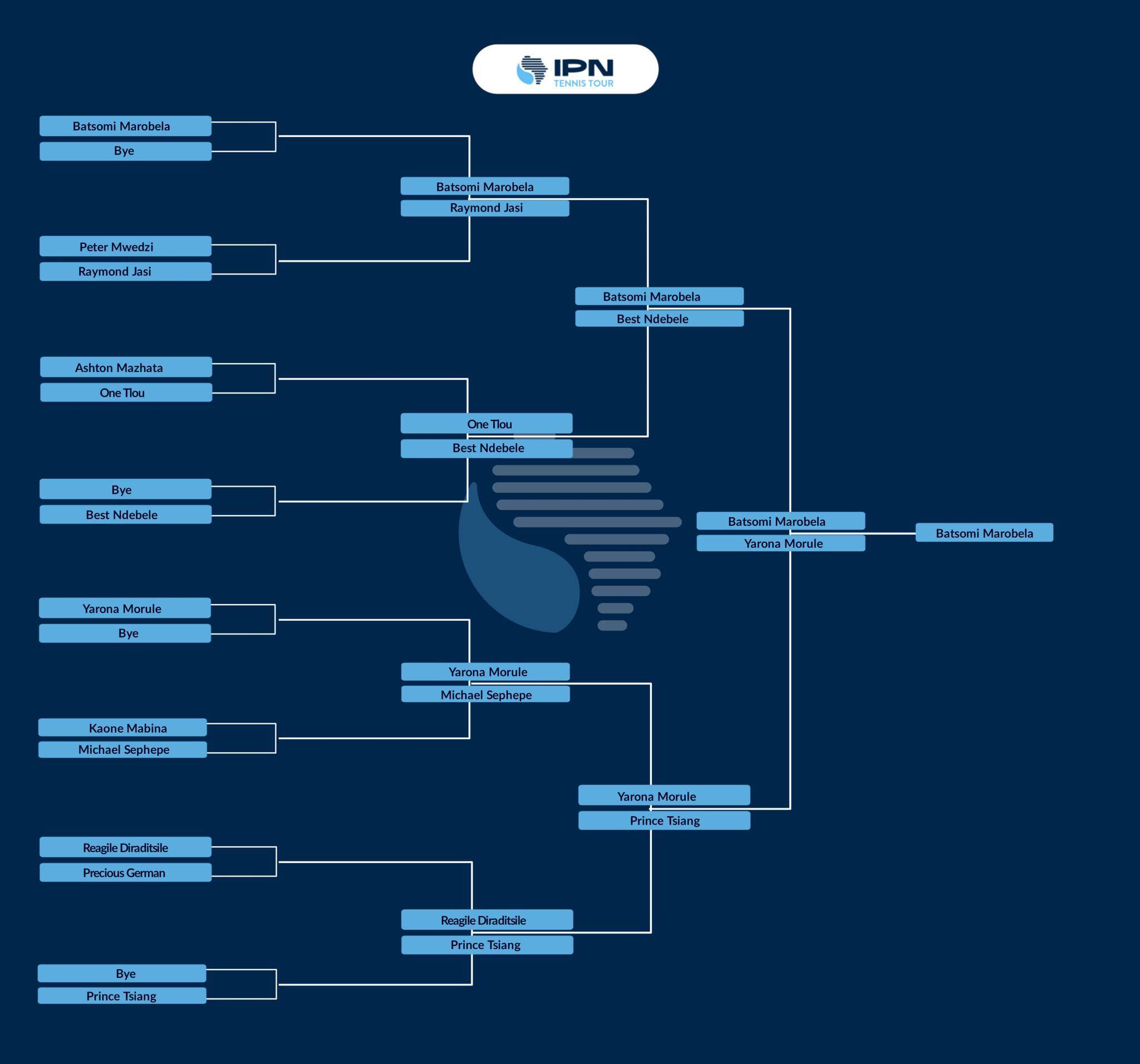 IPN Gaborone 1 — Singles draw