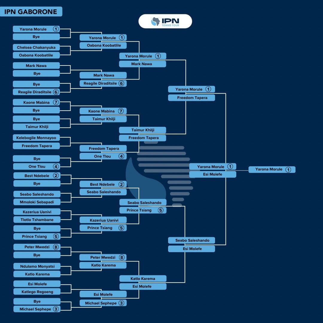 IPN Gaborone 2 — Singles draw