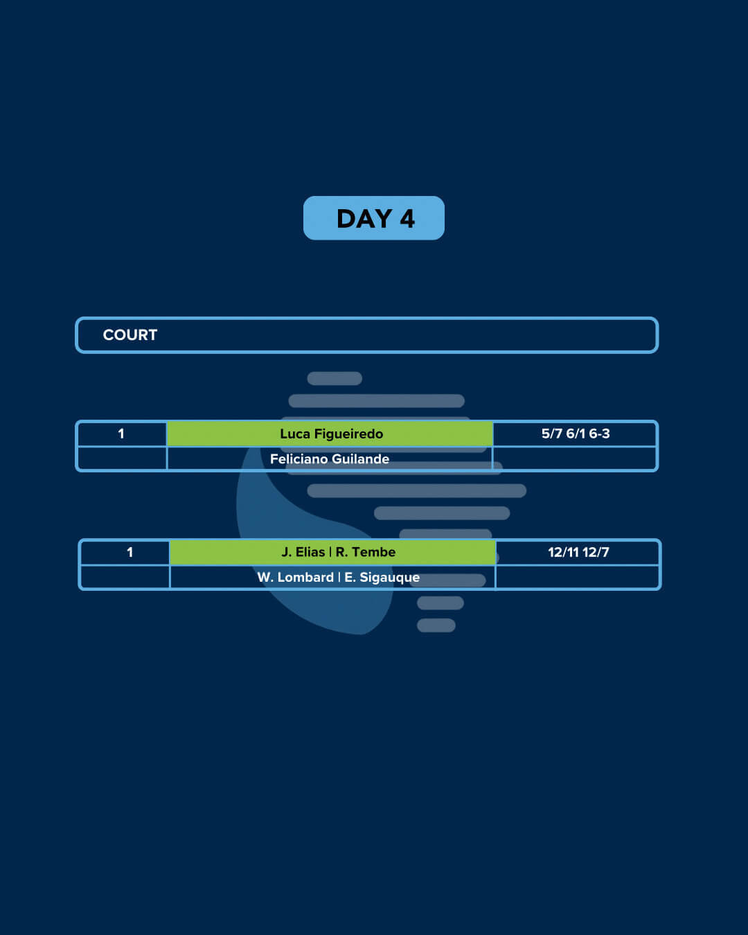 IPN Maputo 2 — Day 4 results