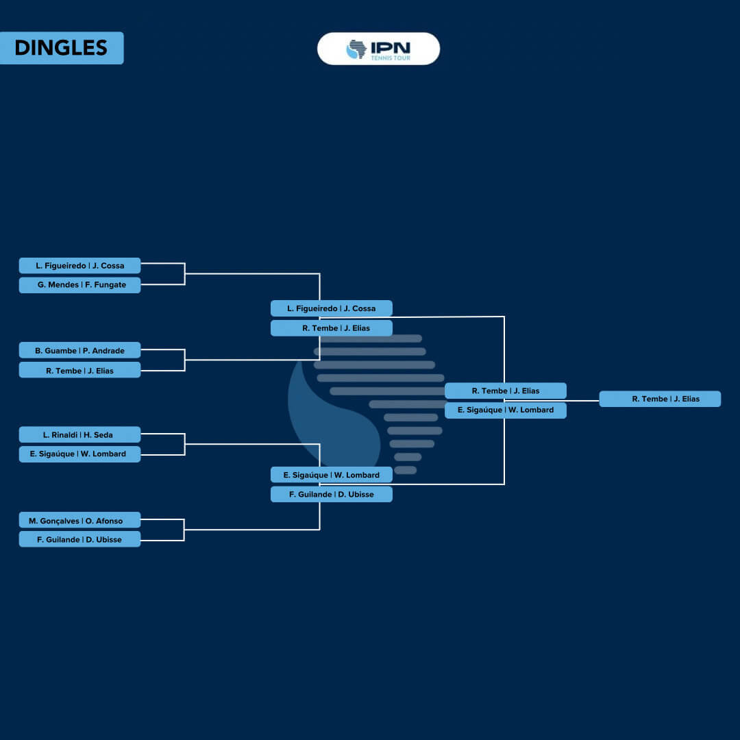 IPN Maputo 2 — Dingles draw