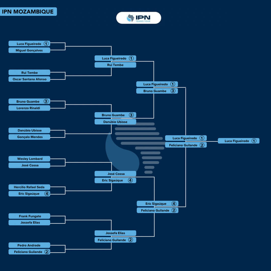 IPN Maputo 2 — Singles draw