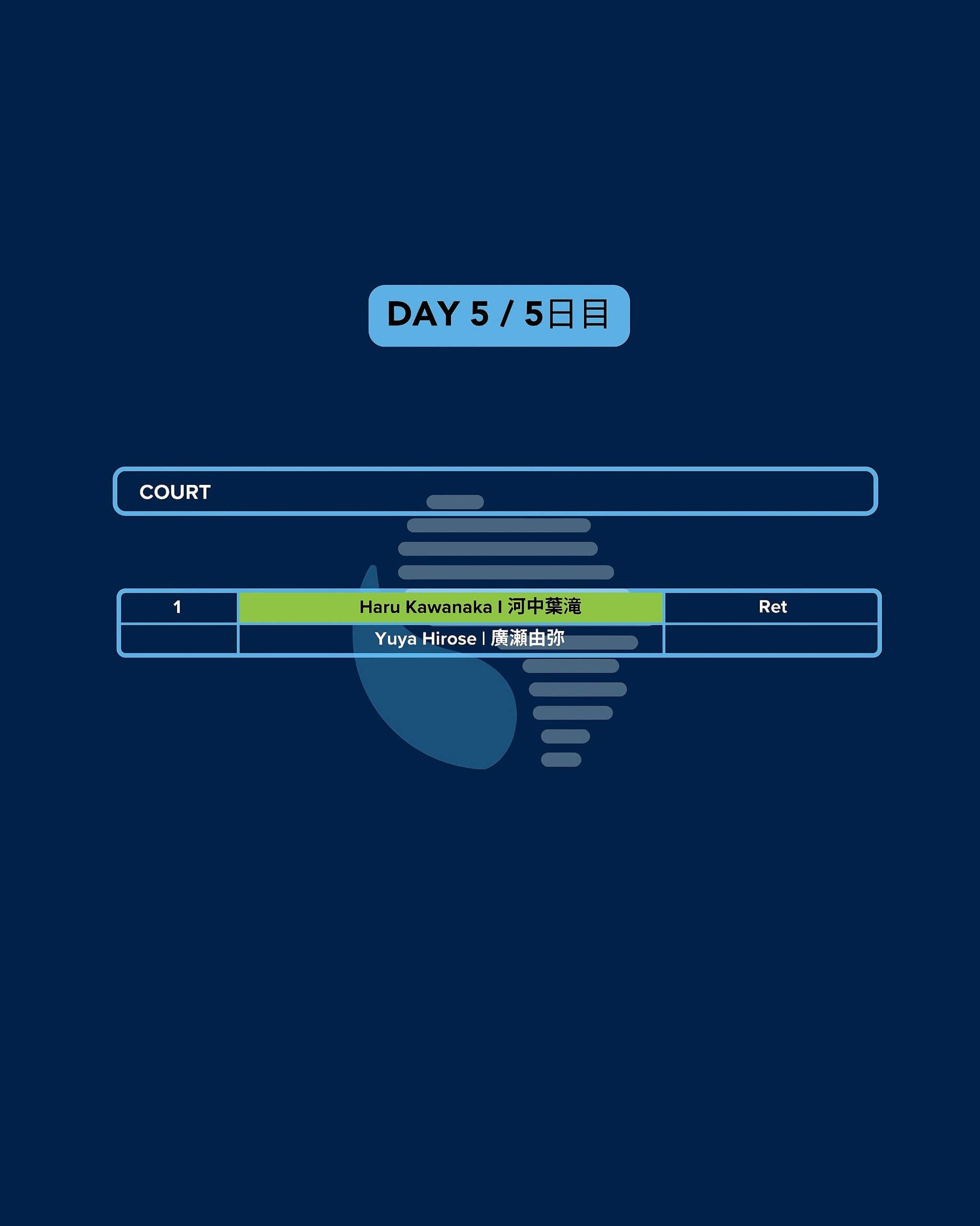IPN Osaka 1 — Day 5 results