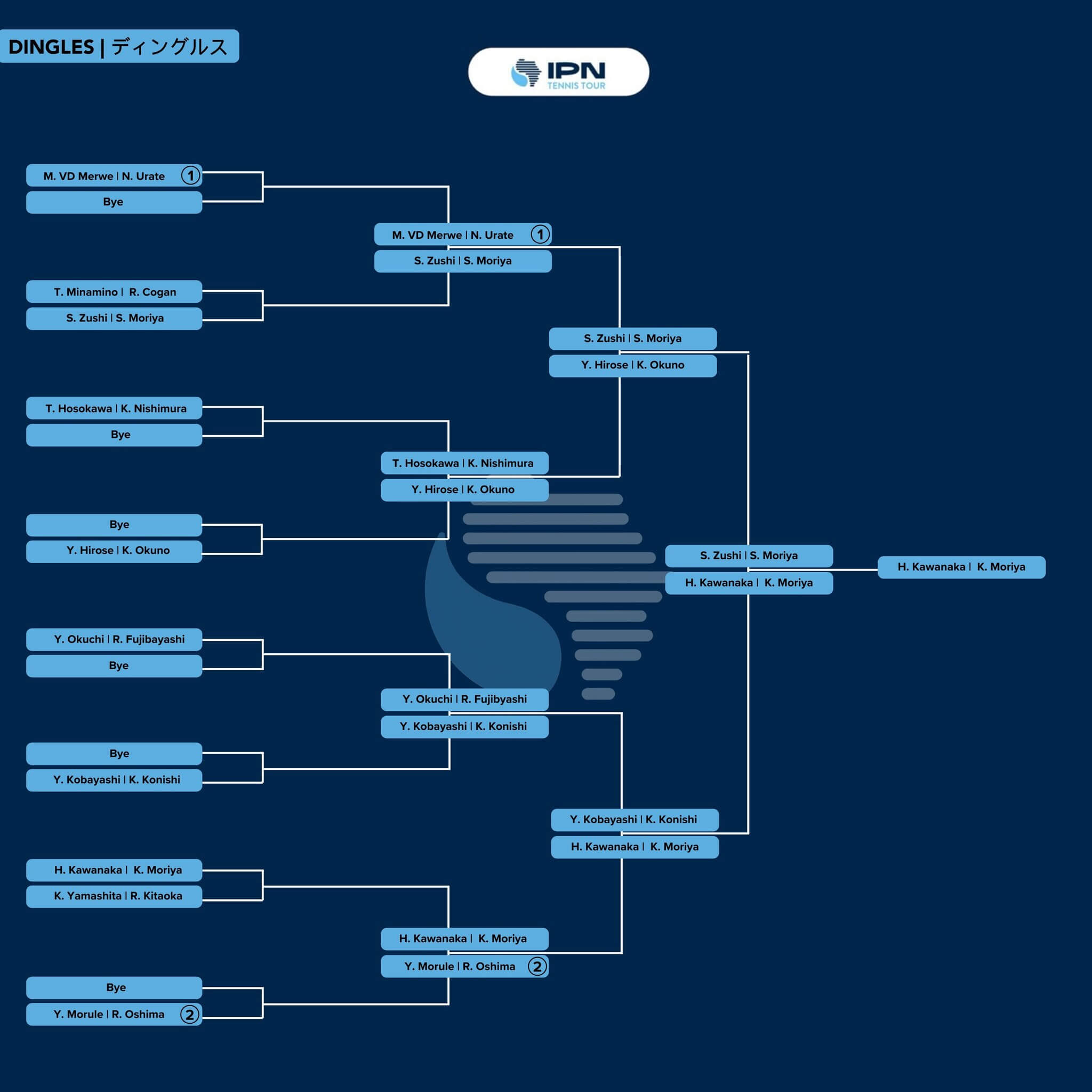 IPN Osaka 1 — Dingles draw