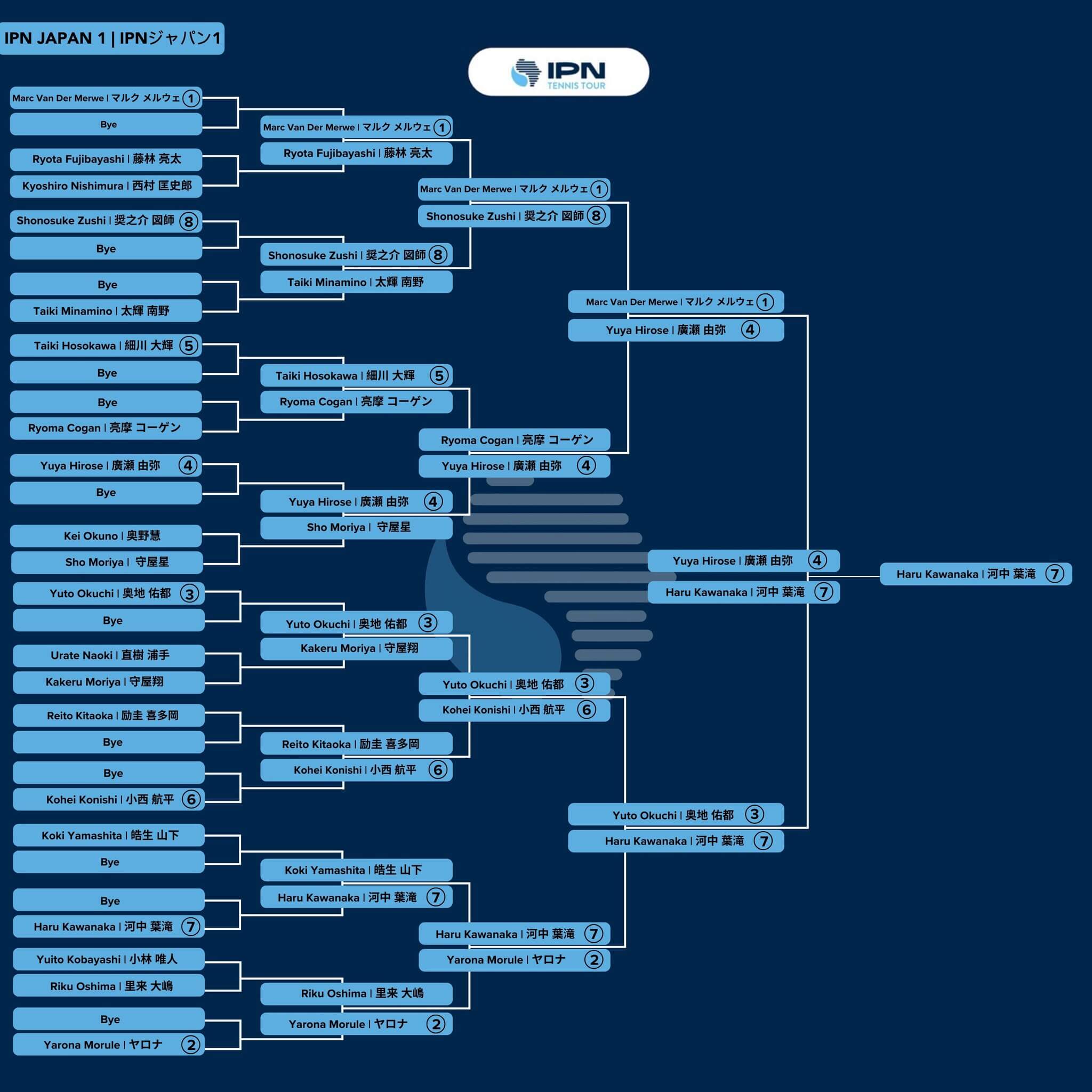 IPN Osaka 1 — Singles draw