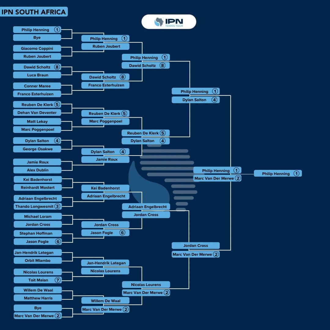 Southern Africa Finale — Singles draw