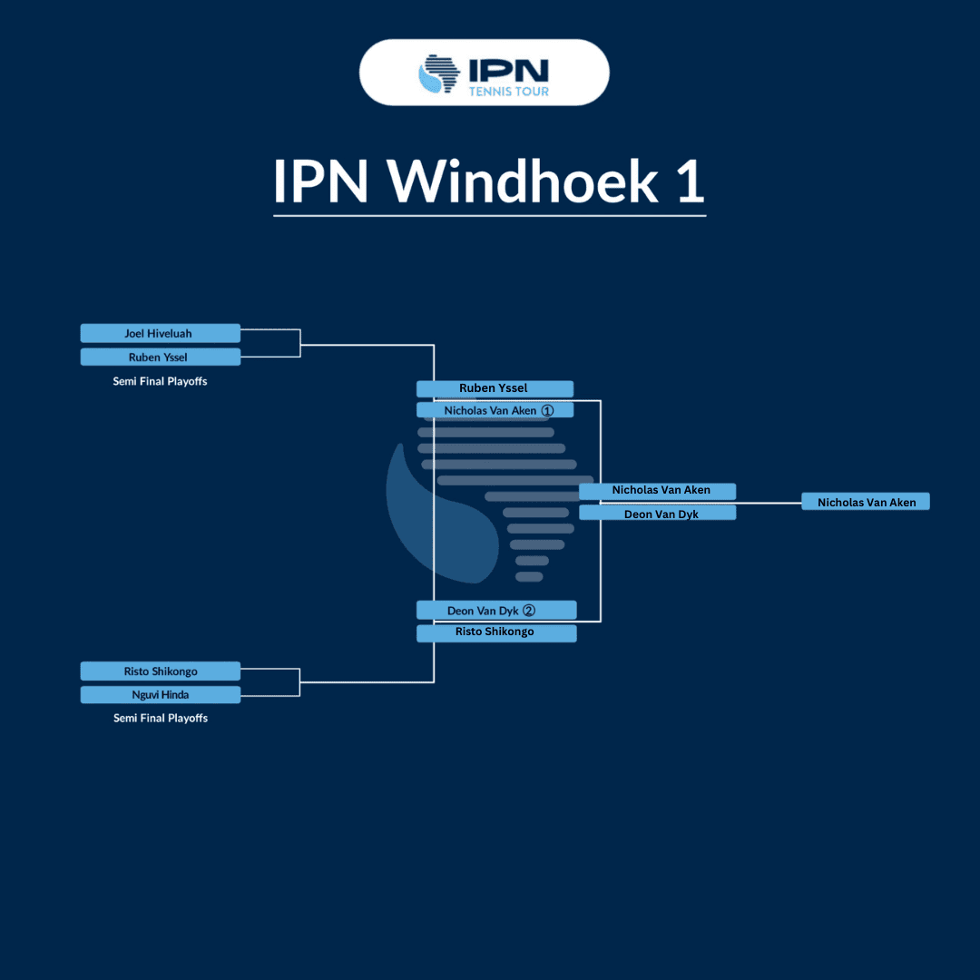 IPN Windhoek 1 — Singles draw
