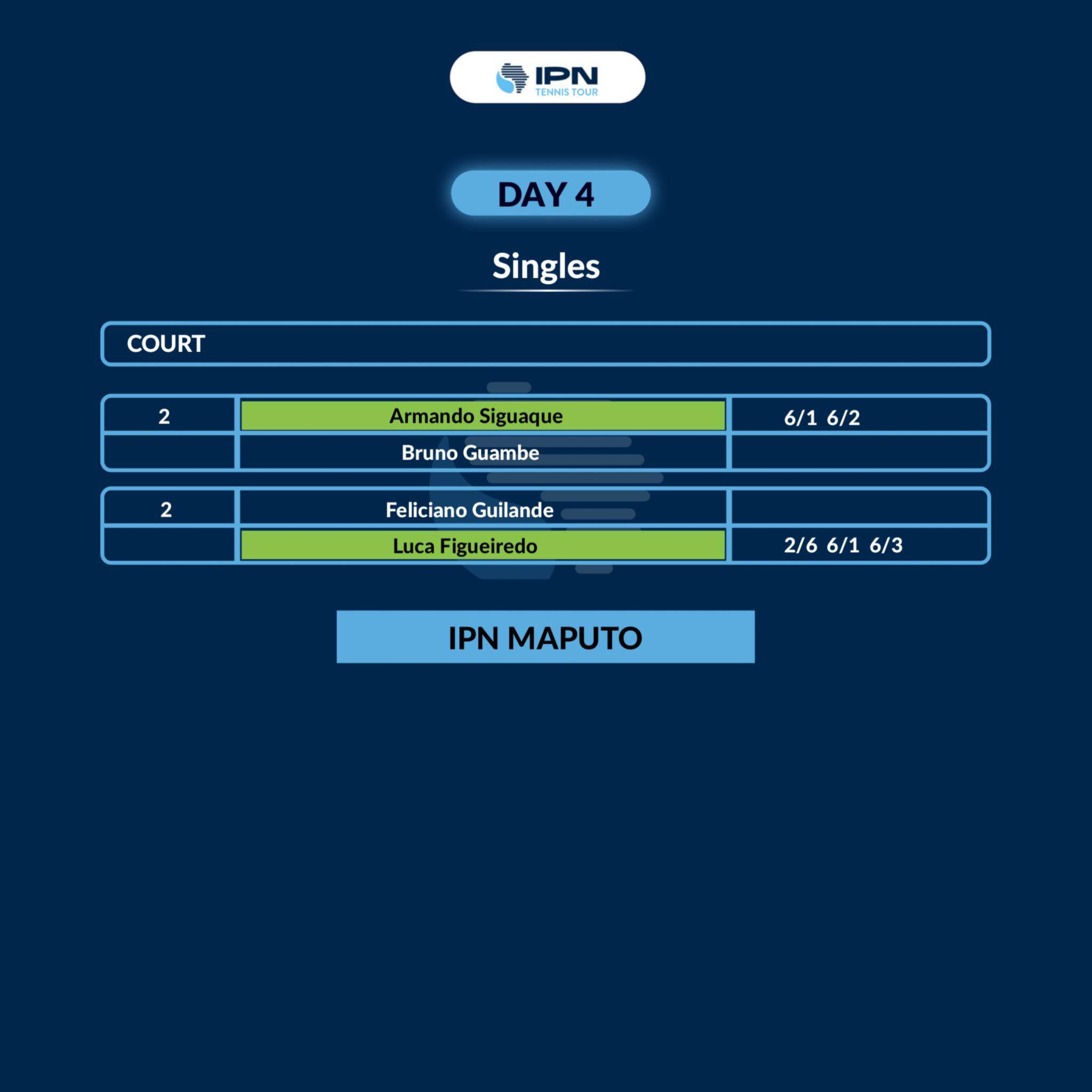 IPN Maputo 1 — Day 4 results