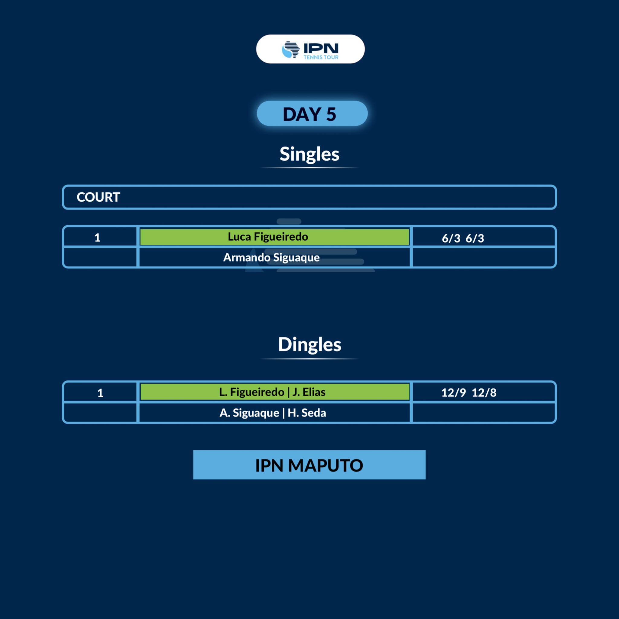 IPN Maputo 1 — Day 5 results