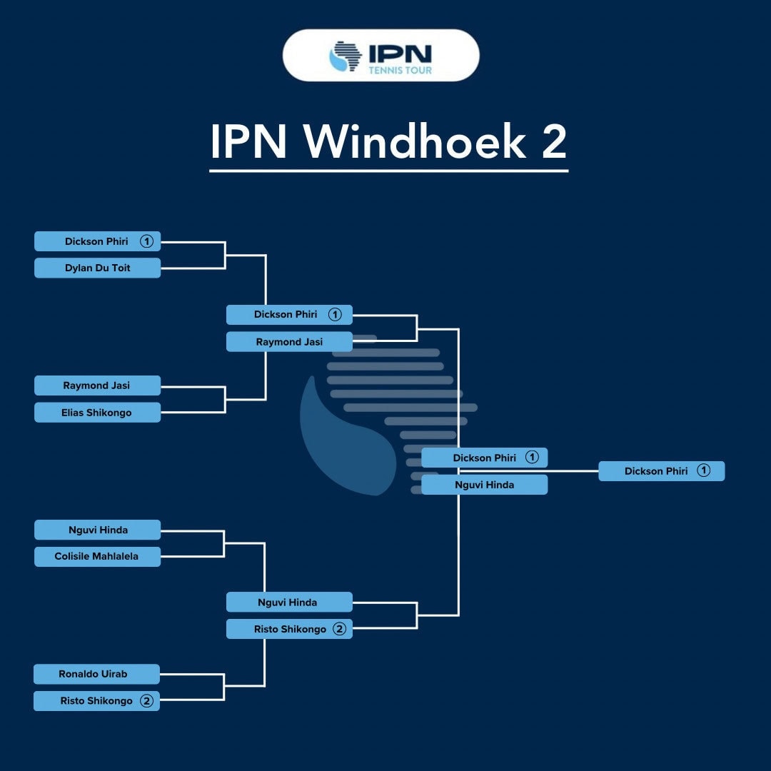 IPN Windhoek 2 — Singles draw