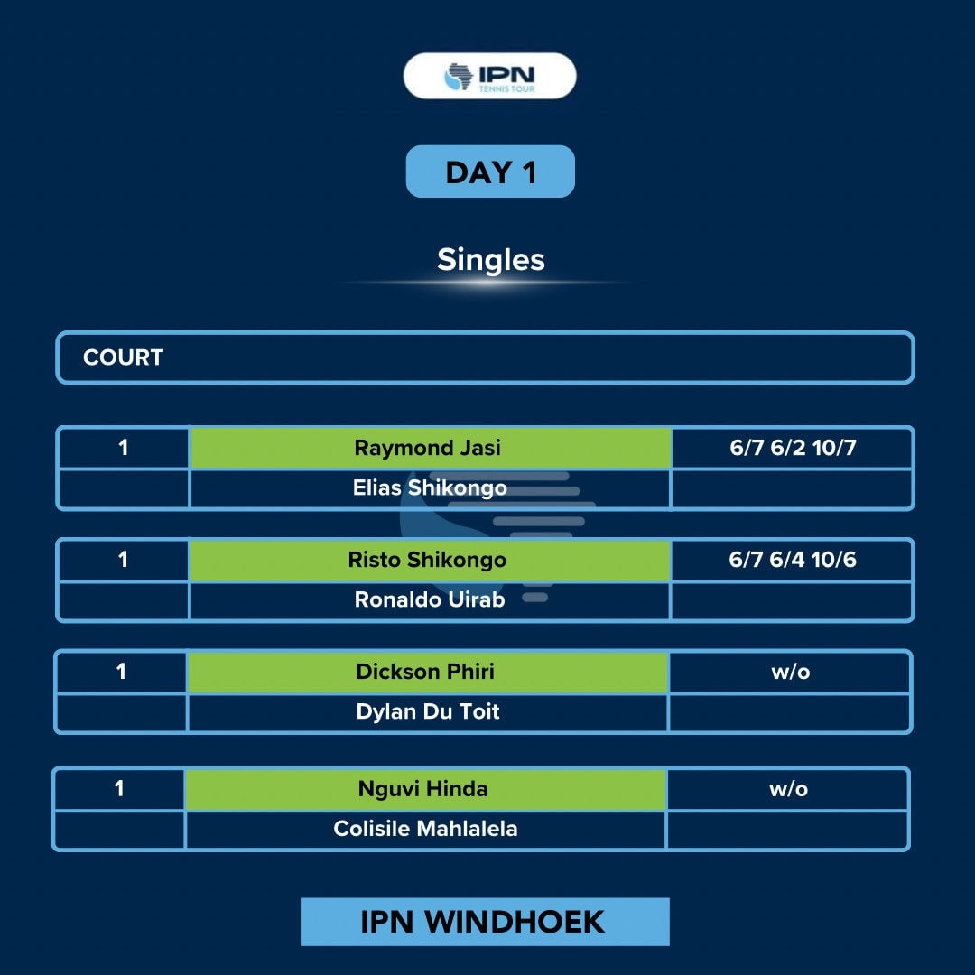 IPN Windhoek 2 — Day 1 results