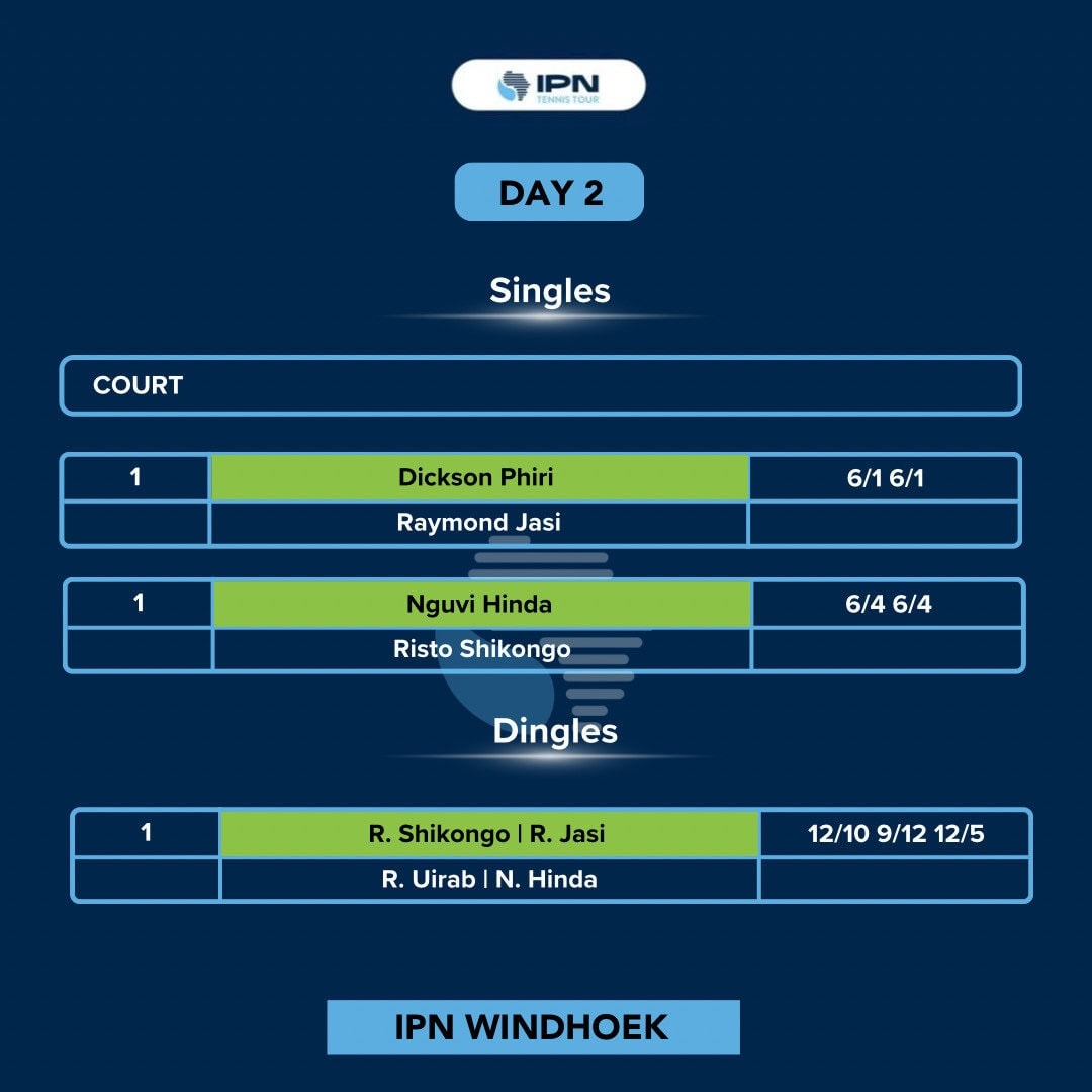IPN Windhoek 2 — Day 2 results
