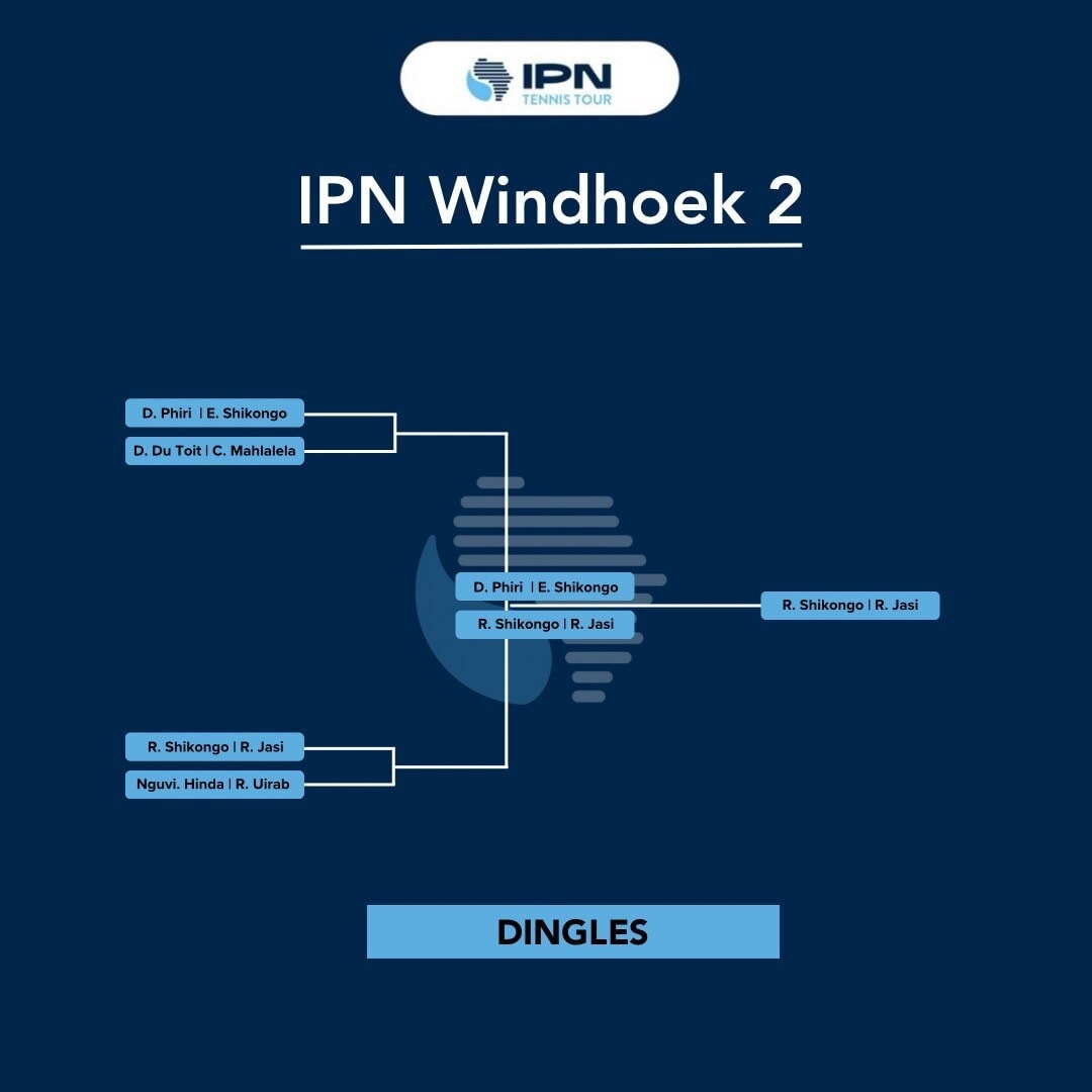 IPN Windhoek 2 — Dingles draw